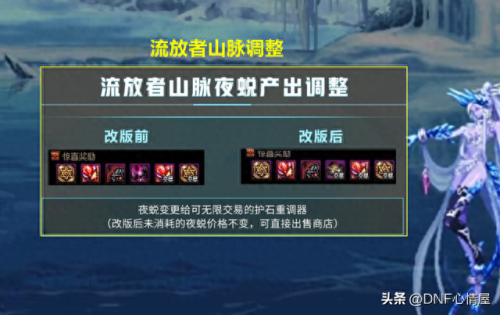 dnf周常地下城(dnf怎么看周常奖励次数)