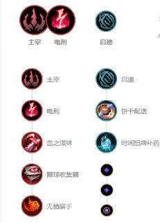 lol冷门又厉害的英雄(lol值得苦练十大的英雄)插图2 lol冷门又厉害的英雄(lol值得苦练十大的英雄)插图2