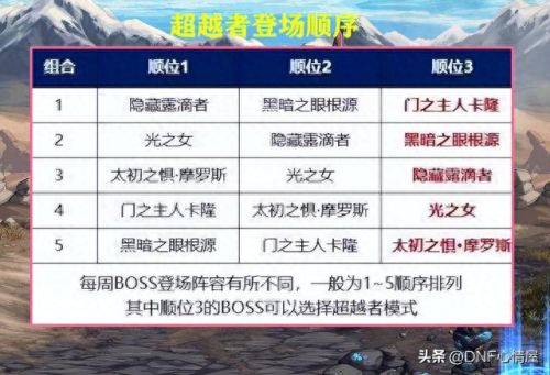 dnf次元(dnf次元玄晶什么用)