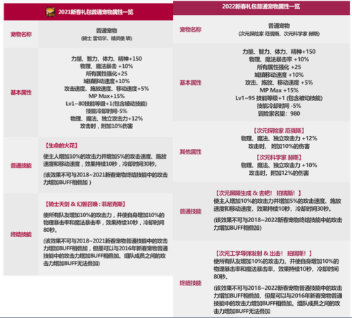 dnf2020年春节套(2020年新春耕耘金秋套外观)插图3