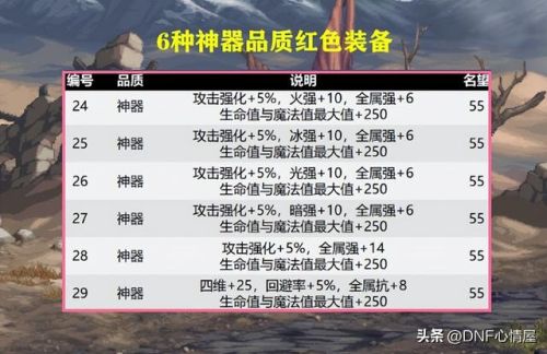 dnf宠物装备怎么获得(110最强红色宠物装备)插图3