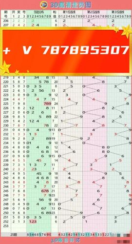 3d直播(3d开奖结果)插图