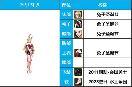 dnf女枪十大最美时装套(女枪好看的时装搭配)插图4