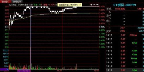 长城证券大智慧(长城证券实力如何)插图2