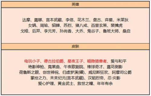 王者荣耀s29更新时间(王者荣耀s17什么时候结束)插图3