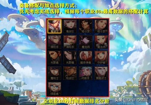 dnf全职业加点(地下城满级110级2023)插图 dnf全职业加点(地下城满级110级2023)插图