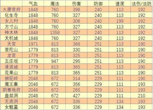 梦幻西游星位符石组合效果(梦幻西游星位符石旋转怎么弄)插图1