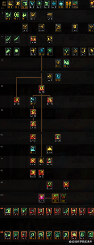 dnf狂战士加点2022(地下城狂战士加点技能)插图3 dnf狂战士加点2022(地下城狂战士加点技能)插图3