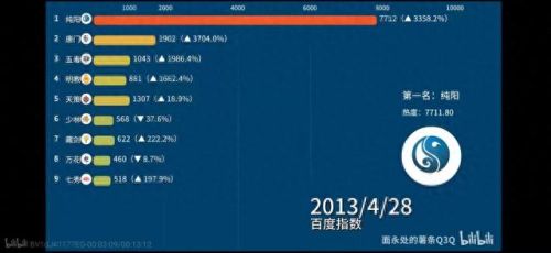 剑侠情缘3什么职业好(剑侠情缘3萌新推荐职业)插图8