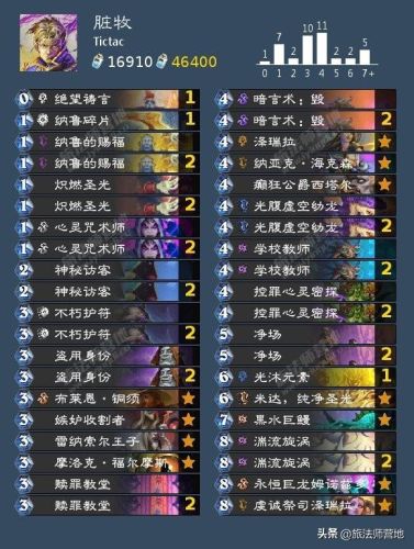 炉石传说脏牧卡组2022(炉石最脏牧师卡组平民)插图2 炉石传说脏牧卡组2022(炉石最脏牧师卡组平民)插图2