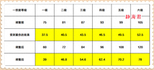 王者荣耀蔡文姬(蔡文姬图片)插图3