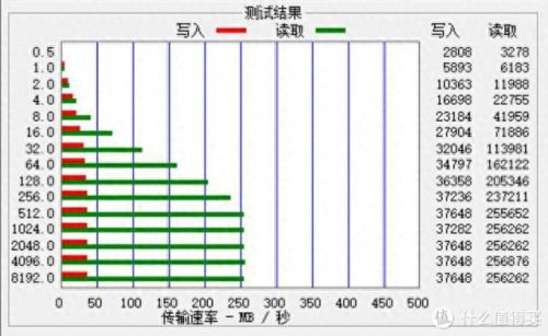 u盘测试软件(鲁大师检测硬盘可靠吗)插图29 u盘测试软件(鲁大师检测硬盘可靠吗)插图29