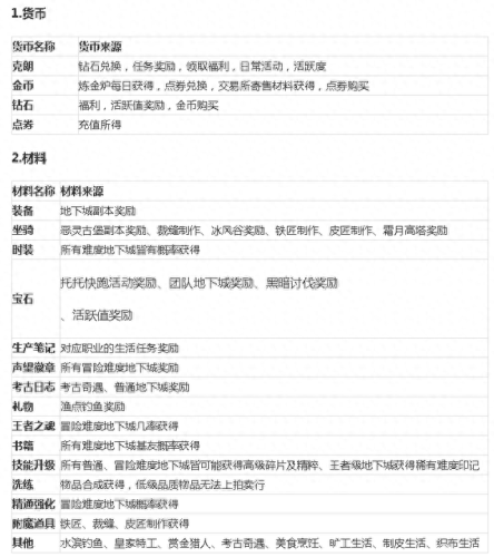 万王之王3d手游(万王之王3d凉了吗)插图4