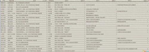 信长野望11(信长之野望11武将相性)插图17 信长野望11(信长之野望11武将相性)插图17