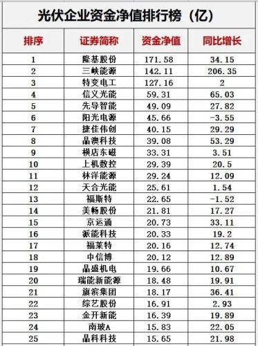 光伏哪家排名前十(2018十大光伏品牌)插图35 光伏哪家排名前十(2018十大光伏品牌)插图35