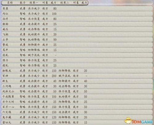 信长野望11(信长之野望11武将相性)插图13 信长野望11(信长之野望11武将相性)插图13