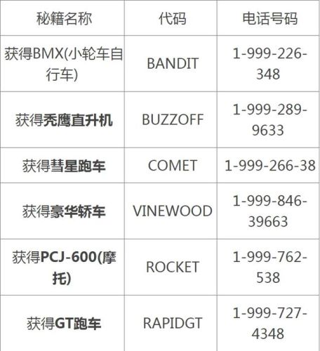 侠盗飞车5武器全满秘籍(罪恶都市秘籍代码大全)插图2
