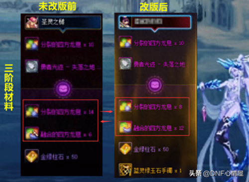 dnf周常地下城(dnf怎么看周常奖励次数)插图4
