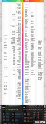极品飞车19配置(GT赛车安卓版)