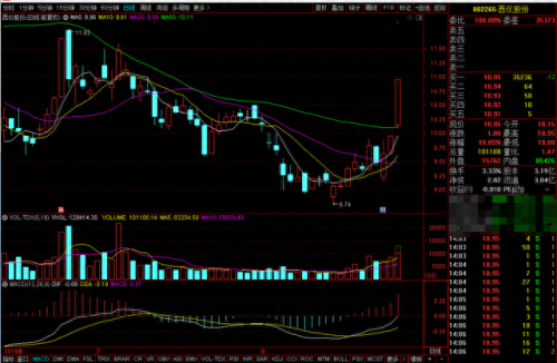 股票分析软件破解版(股票分析软件收费)插图 股票分析软件破解版(股票分析软件收费)插图
