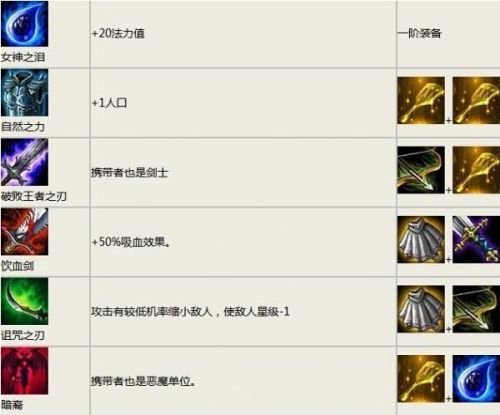 云顶之弈装备合成最新(金铲铲之战新赛季装备合成图)插图2 云顶之弈装备合成最新(金铲铲之战新赛季装备合成图)插图2