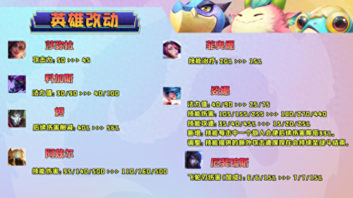 金铲铲之战测试服(金铲铲之战)插图1 金铲铲之战测试服(金铲铲之战)插图1