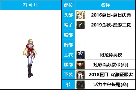 dnf女枪十大最美时装套(女枪好看的时装搭配)插图7