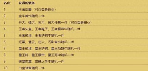传奇续章攻略(传奇续章与新续章的区别)插图3