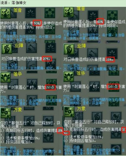 梦幻西游转门派技能对照表(梦幻西游飞升降属性点吗)插图4 梦幻西游转门派技能对照表(梦幻西游飞升降属性点吗)插图4