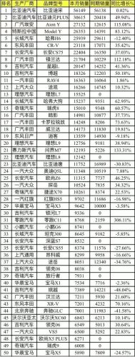 今年排名前十的轿车(20万以内的轿车排行榜前十名)插图1 今年排名前十的轿车(20万以内的轿车排行榜前十名)插图1