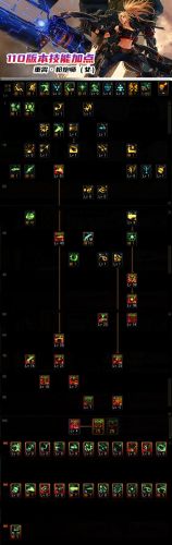 dnf女大枪(DNF110版本女大枪职业介绍)插图2 dnf女大枪(DNF110版本女大枪职业介绍)插图2