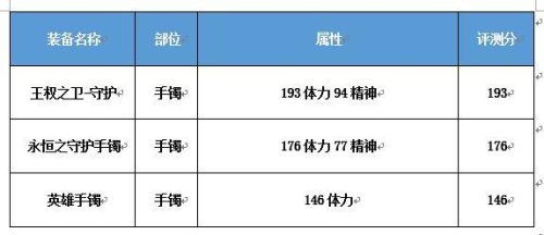 dnf圣骑士吧(地下城圣骑士技能加点)插图1