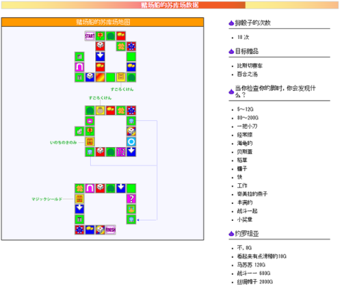 nds勇者斗恶龙5攻略(勇者斗恶龙5天空的新娘攻略详细步骤)插图1