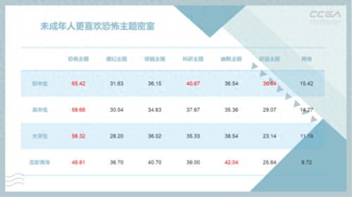 密室小游戏(斗罗大陆密室游戏)插图6 密室小游戏(斗罗大陆密室游戏)插图6