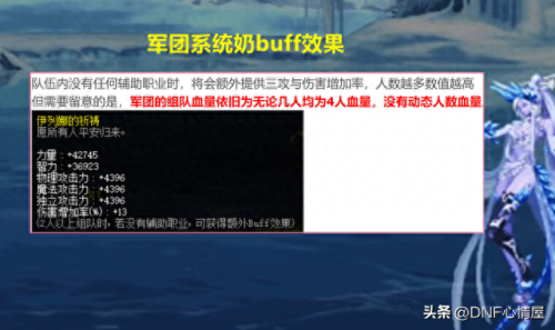 dnf周常地下城(dnf怎么看周常奖励次数)插图2