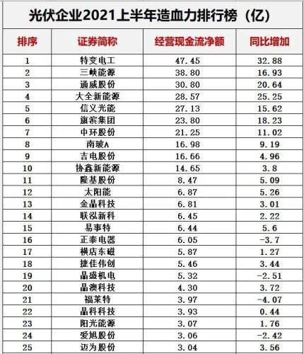 光伏哪家排名前十(2018十大光伏品牌)插图22 光伏哪家排名前十(2018十大光伏品牌)插图22