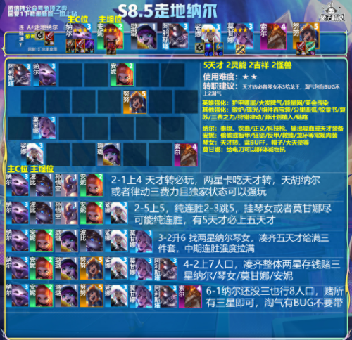 英雄联盟纳尔(t1官方承认faker自己是老板)插图4 英雄联盟纳尔(t1官方承认faker自己是老板)插图4