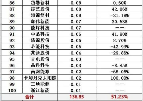光伏哪家排名前十(2018十大光伏品牌)插图42 光伏哪家排名前十(2018十大光伏品牌)插图42