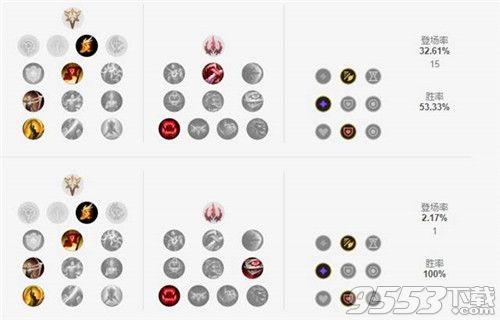 亚索天赋最新s11中单(LOL亚索符文)