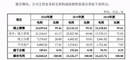 网趣网上购物系统(网趣优品在哪进去)