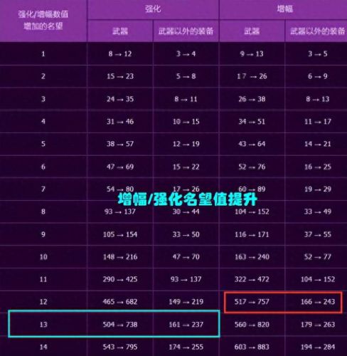DNF强化装备(dnf强化11最稳的技巧)插图4 DNF强化装备(dnf强化11最稳的技巧)插图4