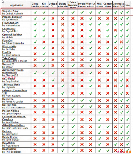 unlocker强行删除工具(unlocker如何强制删除)插图5