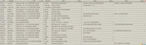 信长野望11(信长之野望11武将相性)插图16 信长野望11(信长之野望11武将相性)插图16