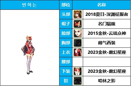 dnf女枪十大最美时装套(女枪好看的时装搭配)插图11