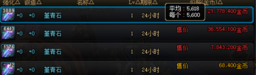 dnf怎么搬砖一天5亿(DNF搬砖一天100块要多少角色)插图2 dnf怎么搬砖一天5亿(DNF搬砖一天100块要多少角色)插图2