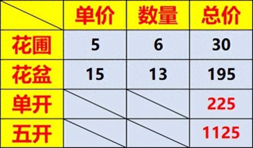 梦幻养花(梦幻养花赚钱吗)插图2 梦幻养花(梦幻养花赚钱吗)插图2