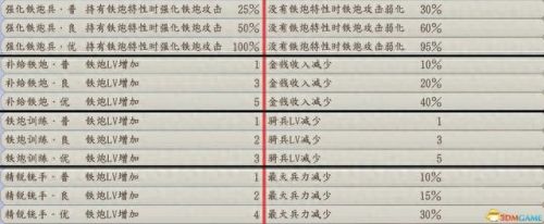 信长野望11(信长之野望11武将相性)插图24 信长野望11(信长之野望11武将相性)插图24