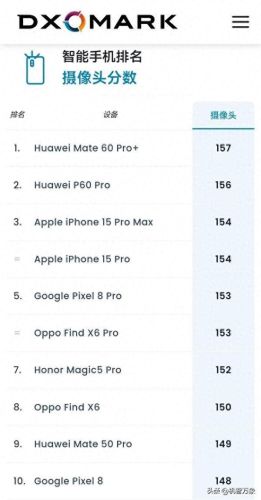 手机影像最新排名前十(最新影像图用什么软件看)插图 手机影像最新排名前十(最新影像图用什么软件看)插图