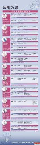 排名前十脱毛膏(脱毛膏十大品牌好)