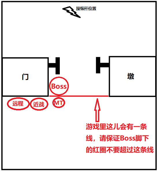 黑翼血环副本入口在哪(大地的裂变团队副本)插图5